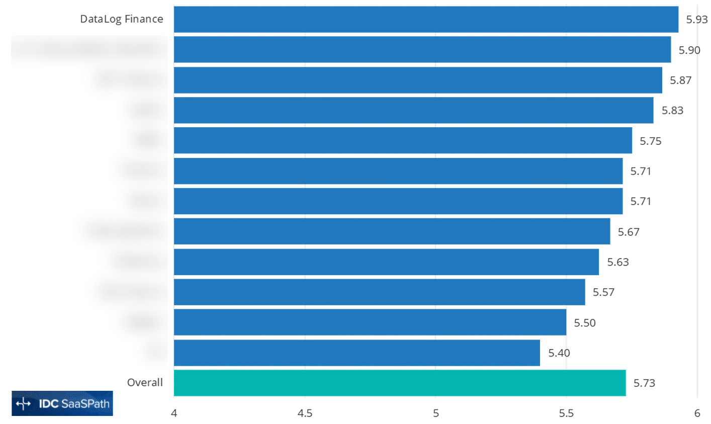 Datalog Finance, éditeur TMS préféré des trésoreries d'entreprise